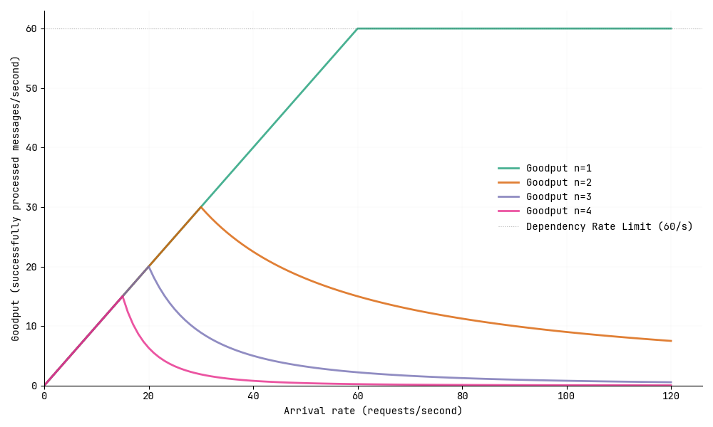 parallel-call-goodput